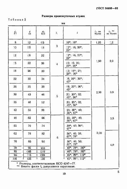 Страница 8 ГОСТ 30086-93