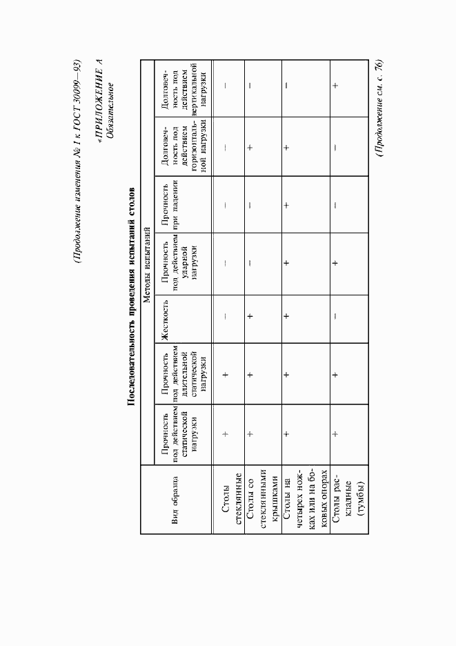 Страница 22 ГОСТ 30099-93