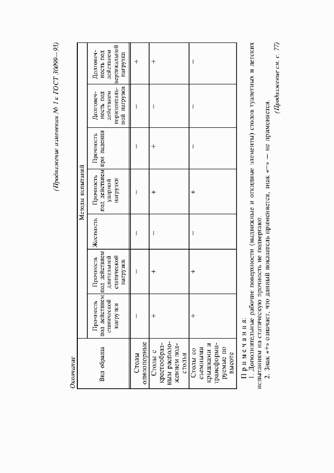 Приложение №1