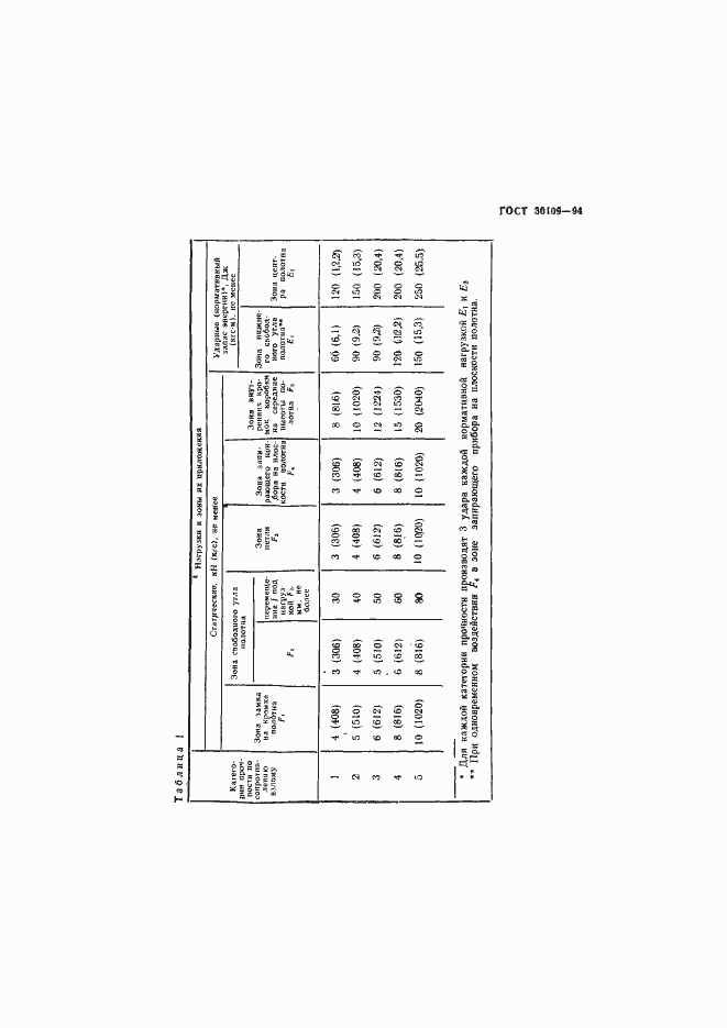 Страница 7 ГОСТ 30109-94