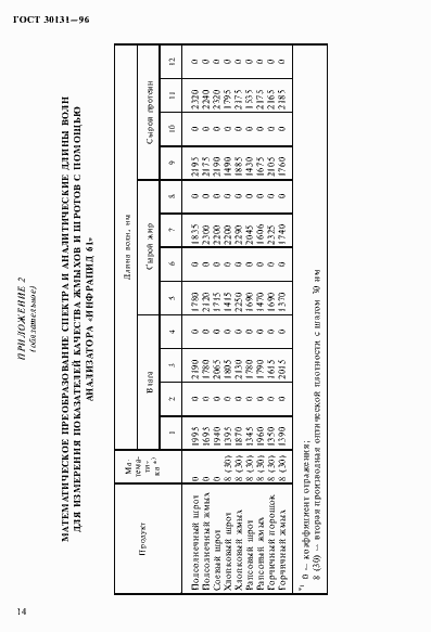 Страница 16 ГОСТ 30131-96