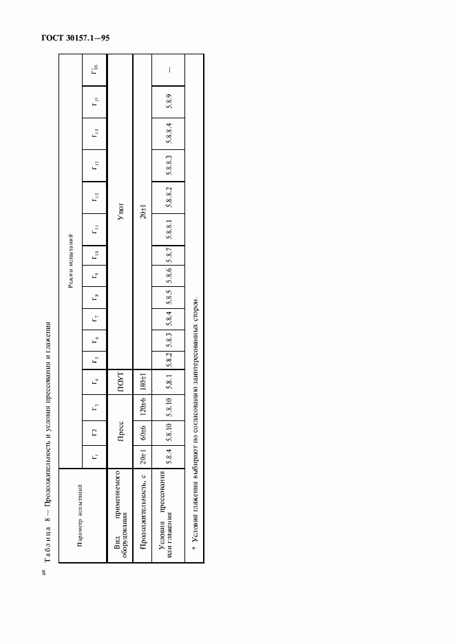 Страница 12 ГОСТ 30157.1-95