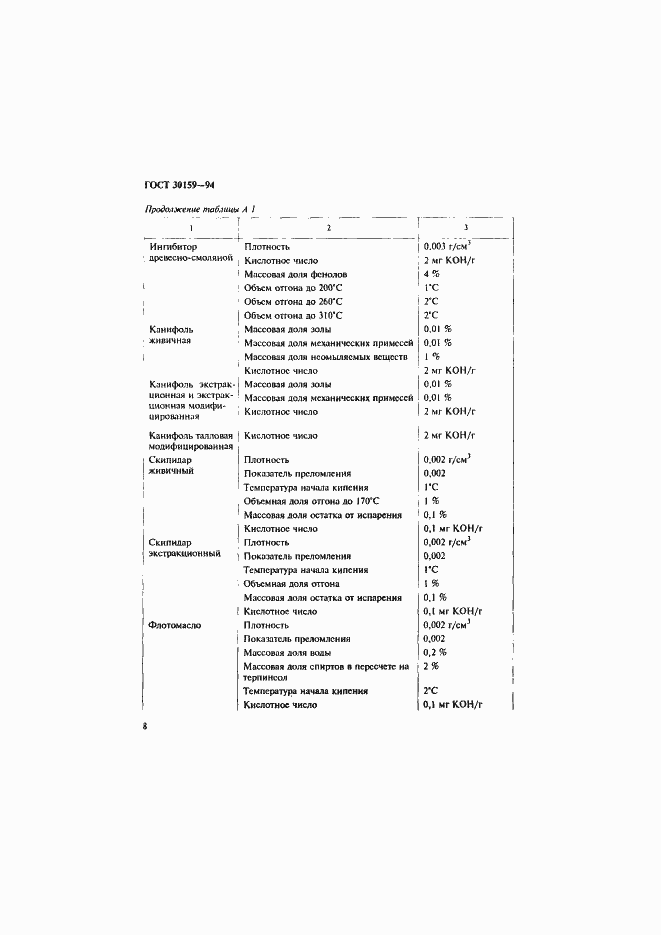 Страница 11 ГОСТ 30159-94