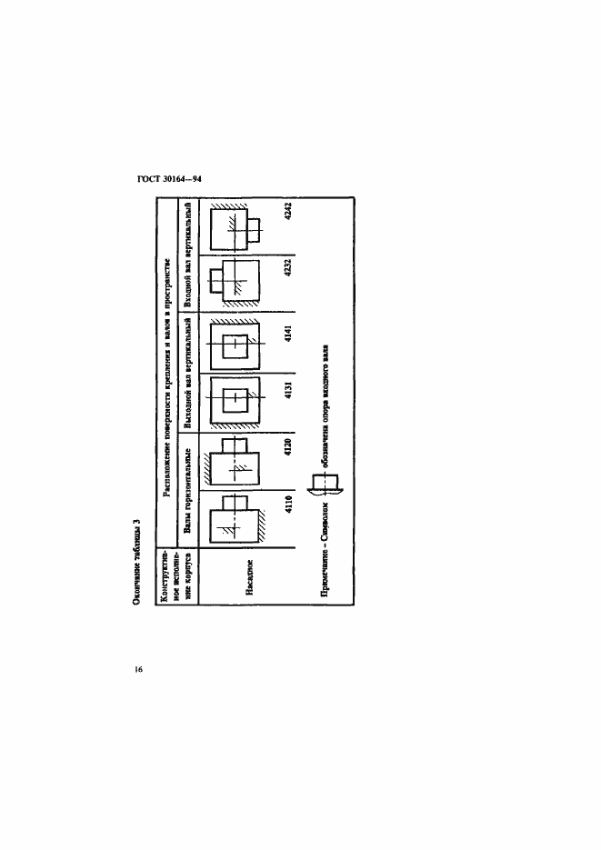 Страница 18 ГОСТ 30164-94