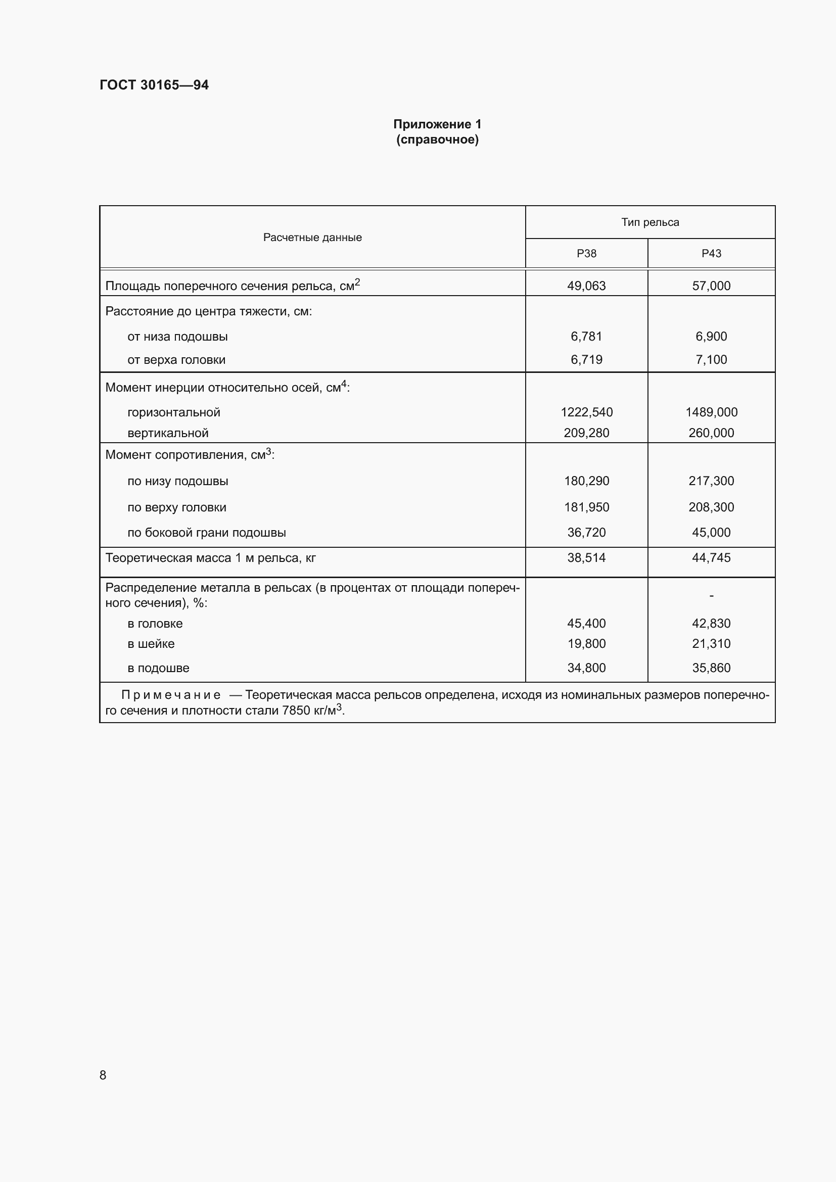 Страница 10 ГОСТ 30165-94