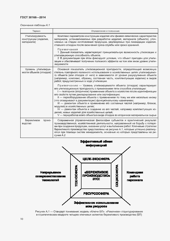 Страница 14 ГОСТ 30166-2014