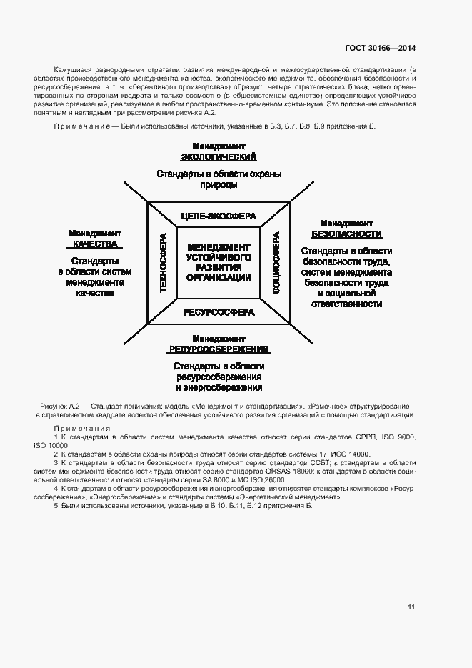 Страница 15 ГОСТ 30166-2014