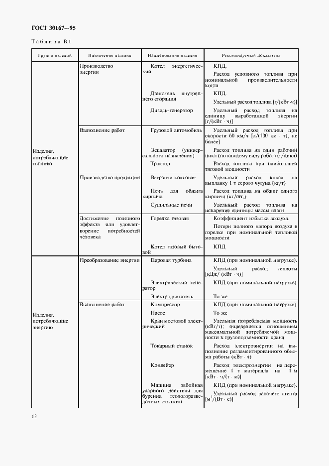 Страница 15 ГОСТ 30167-95