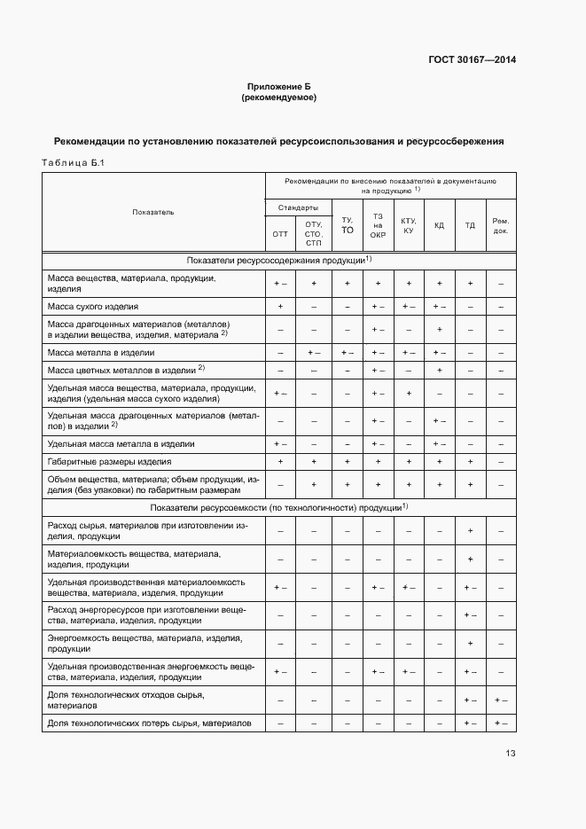 Страница 17 ГОСТ 30167-2014