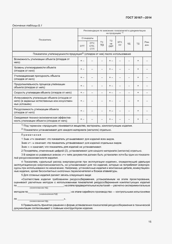 Страница 19 ГОСТ 30167-2014