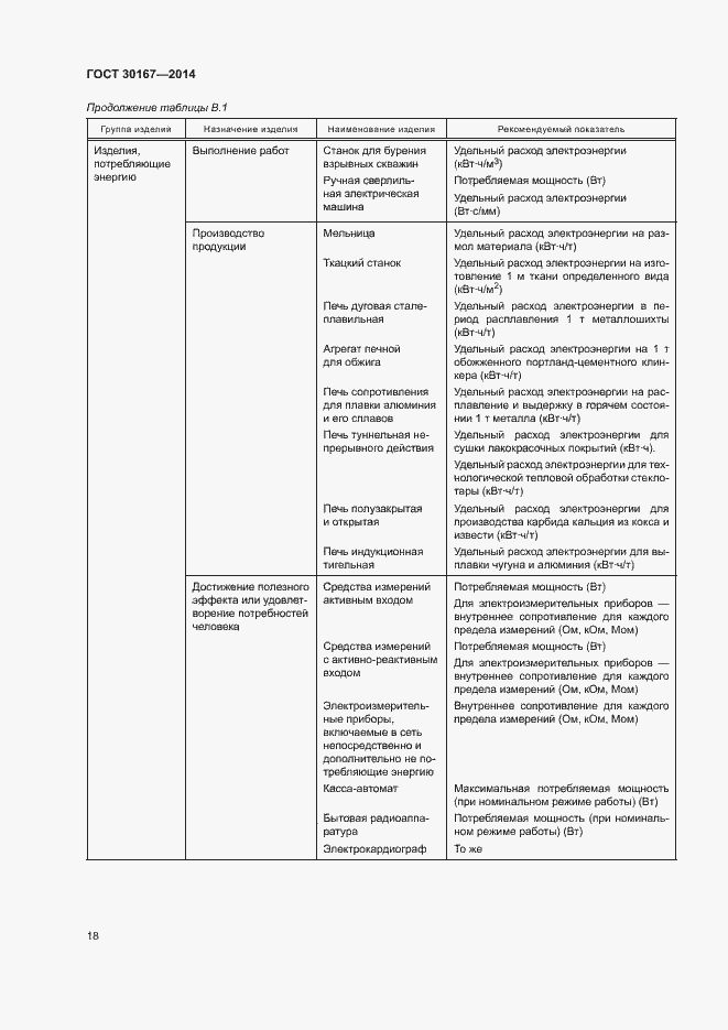 Страница 22 ГОСТ 30167-2014