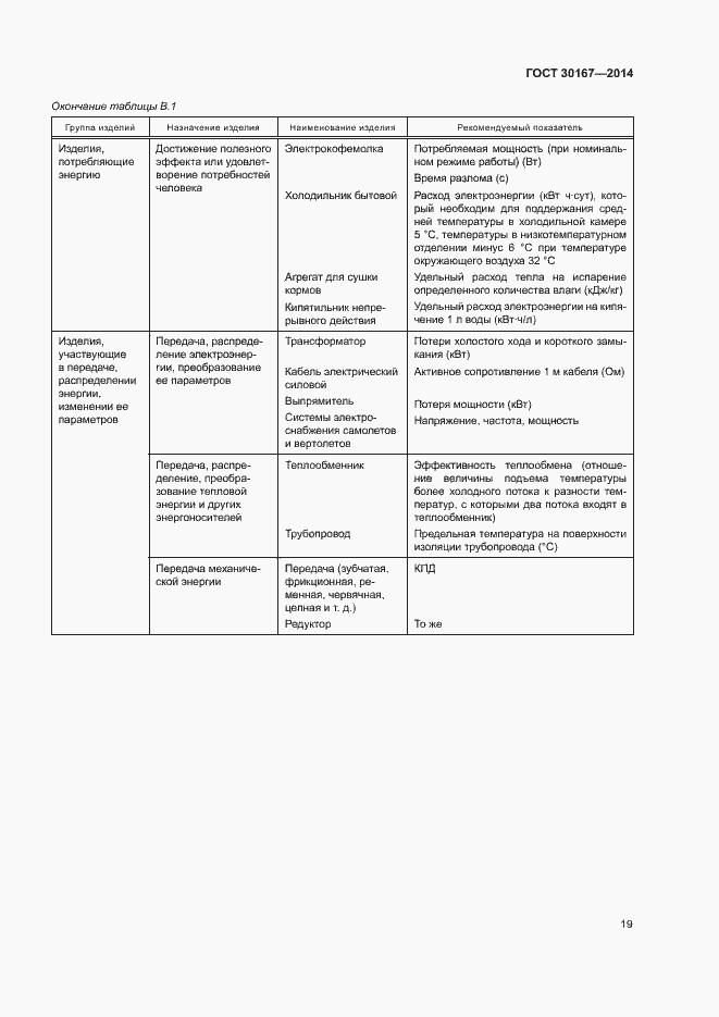 Страница 23 ГОСТ 30167-2014