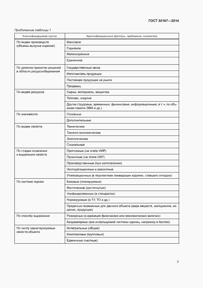 Страница 7 ГОСТ 30167-2014