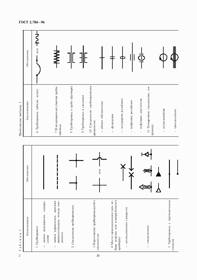 Страница 4 ГОСТ 2.784-96