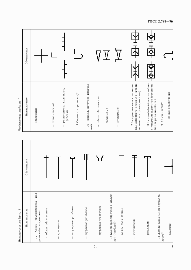 Страница 5 ГОСТ 2.784-96