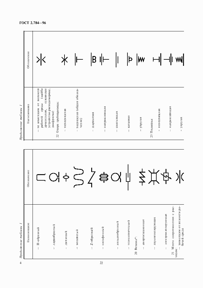 Страница 6 ГОСТ 2.784-96