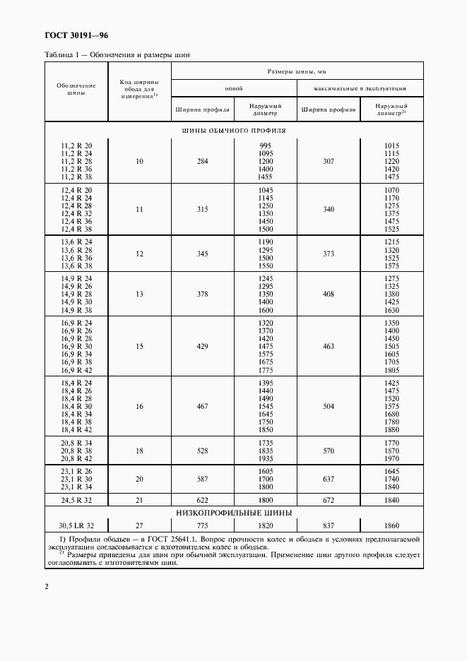 Страница 4 ГОСТ 30191-96