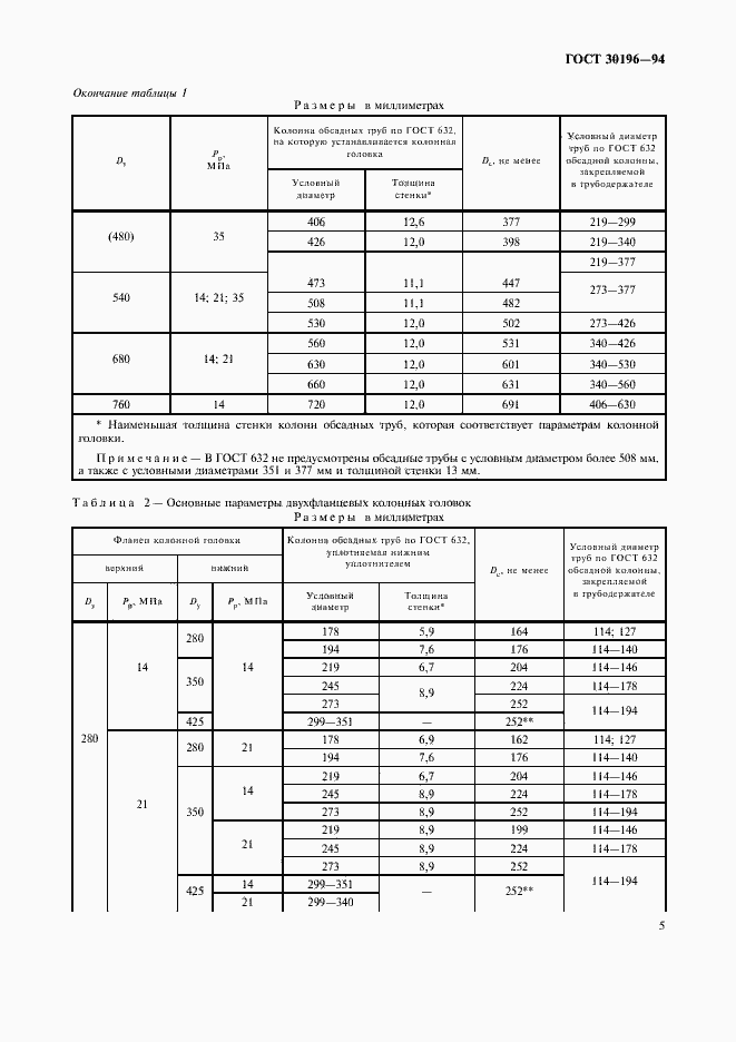 Страница 8 ГОСТ 30196-94