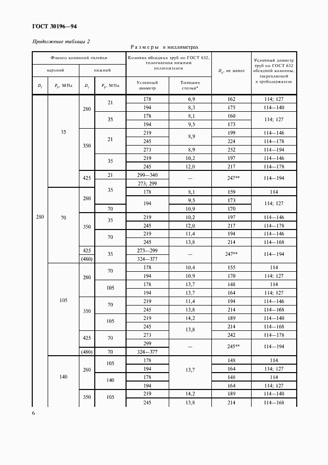 Страница 9 ГОСТ 30196-94