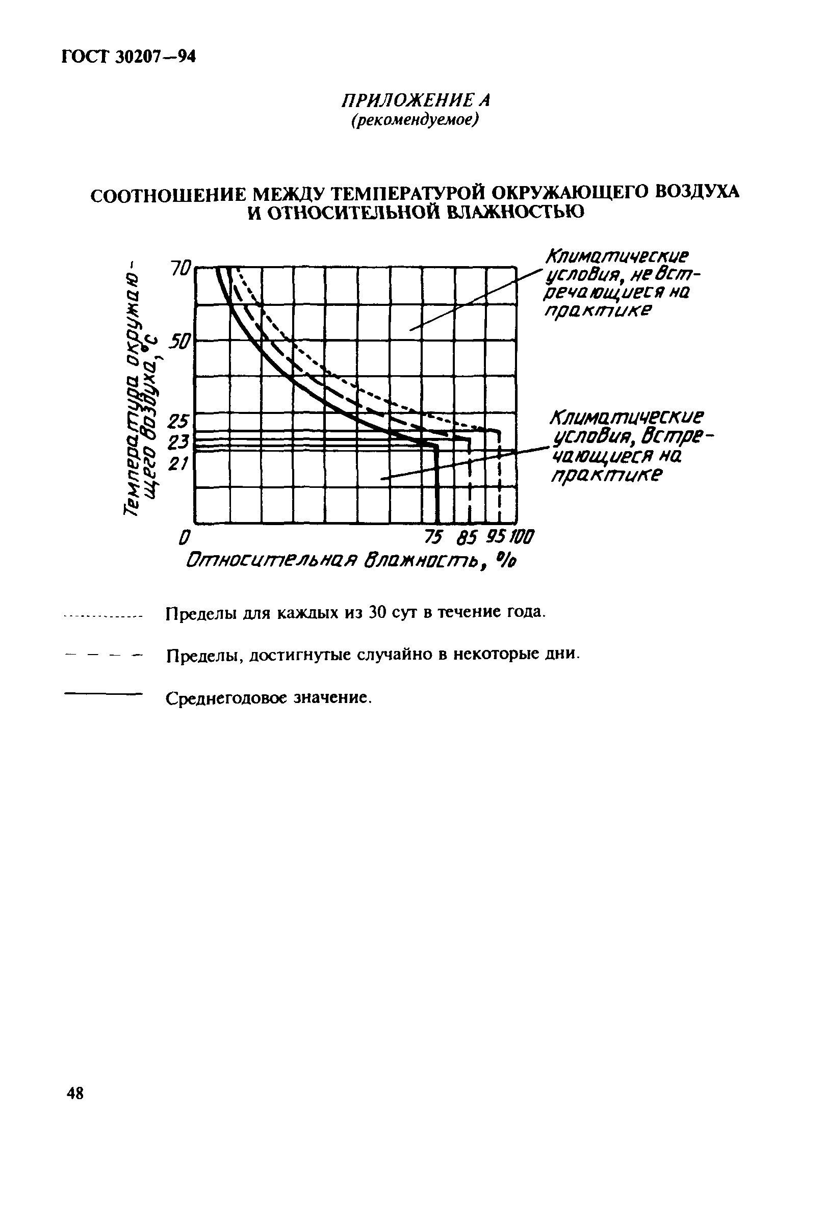 Страница 52 ГОСТ 30207-94