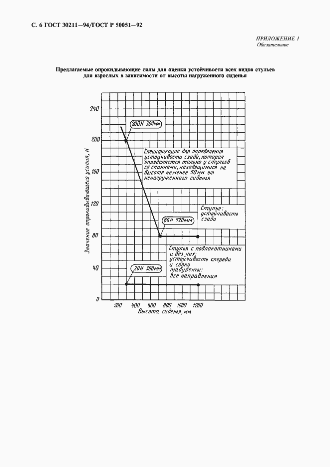 Страница 7 ГОСТ 30211-94