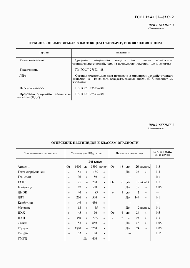 Страница 3 ГОСТ 17.4.1.02-83