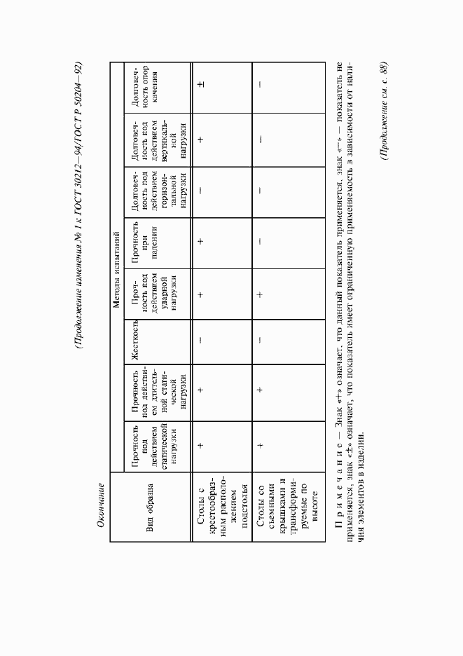 Страница 17 ГОСТ 30212-94