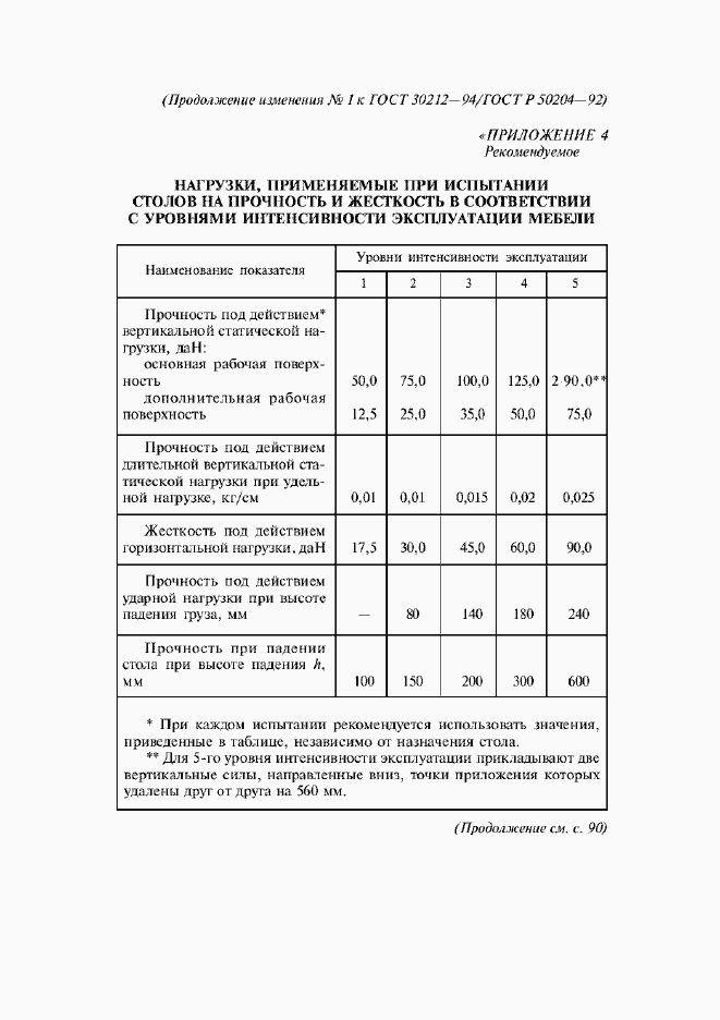 Приложение №1