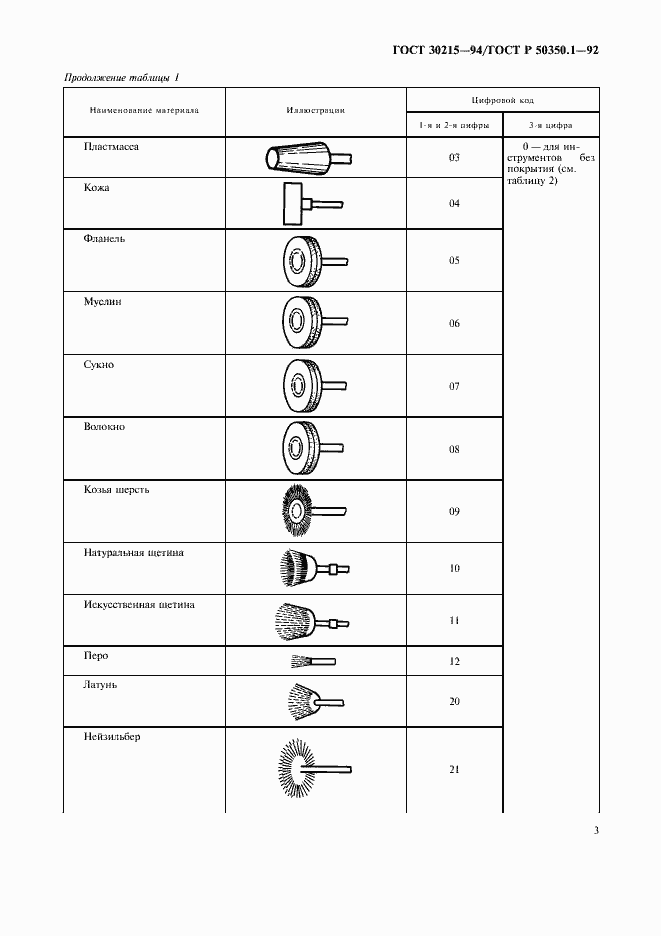 Страница 4 ГОСТ 30215-94