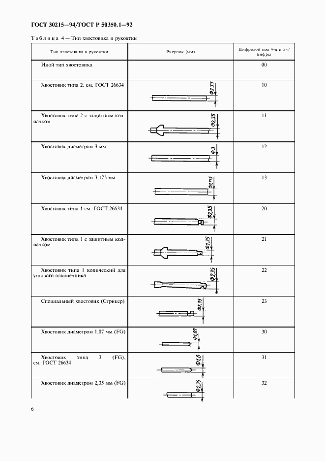 Страница 7 ГОСТ 30215-94