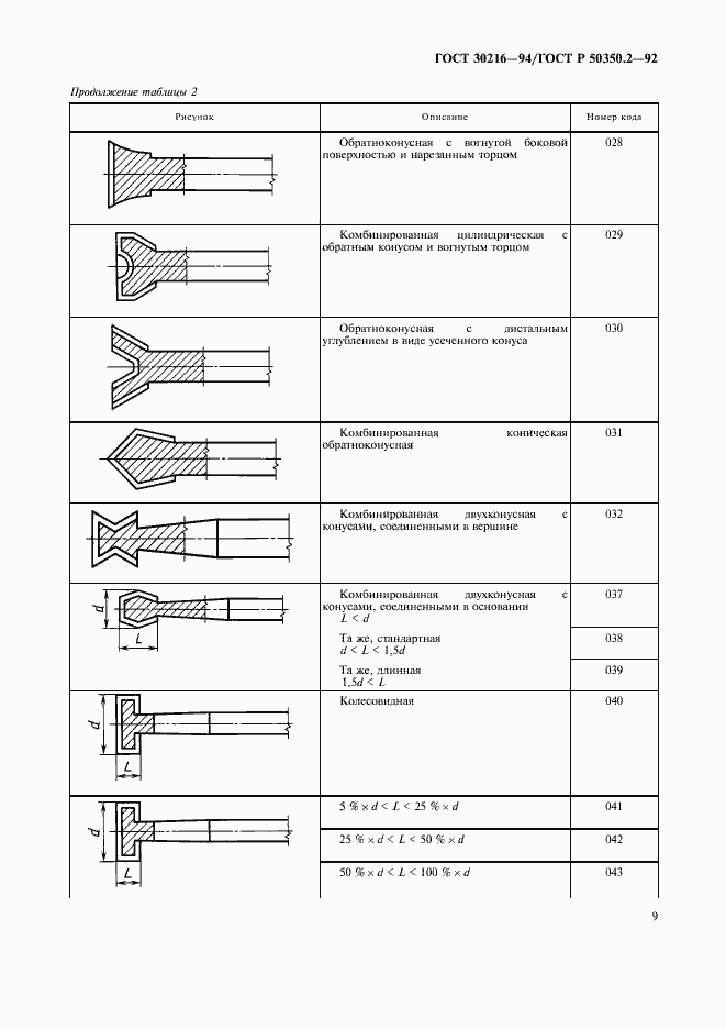 Страница 11 ГОСТ 30216-94