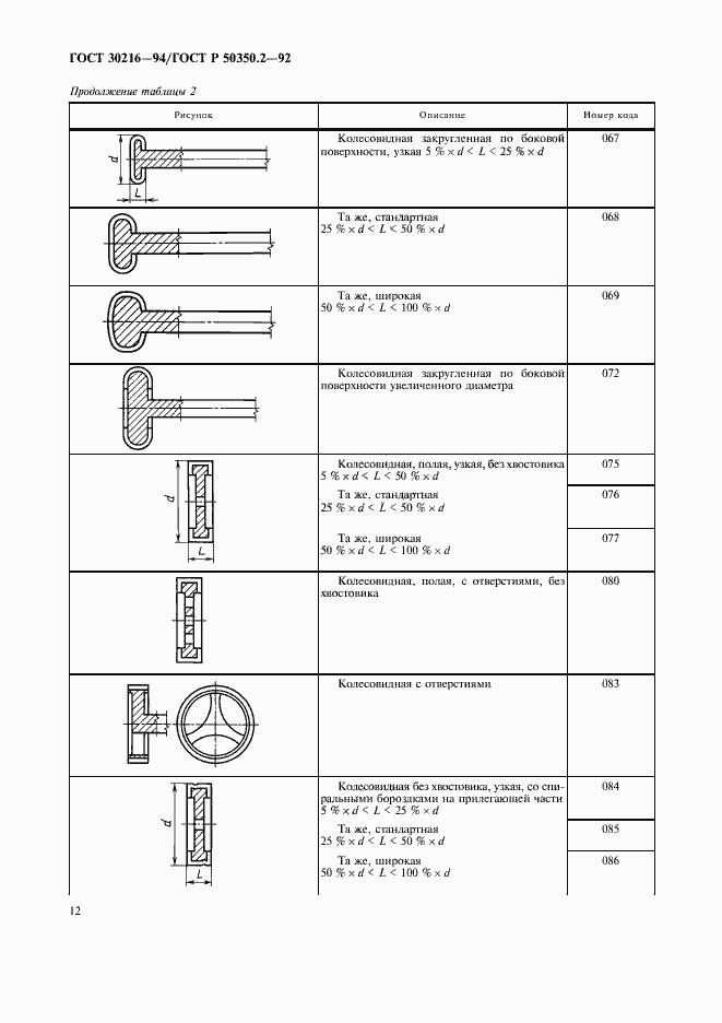 Страница 14 ГОСТ 30216-94