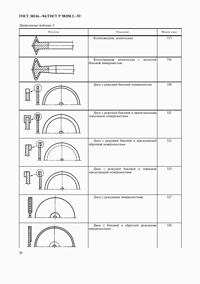 Страница 22 ГОСТ 30216-94