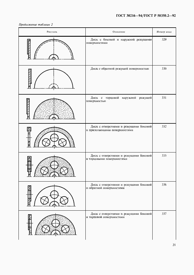 Страница 23 ГОСТ 30216-94
