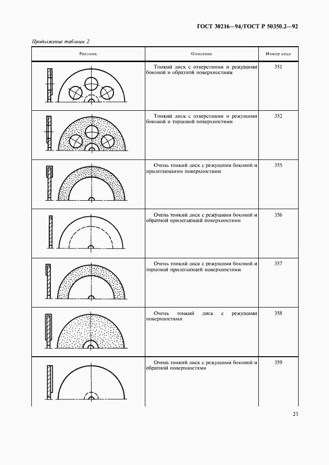 Страница 25 ГОСТ 30216-94