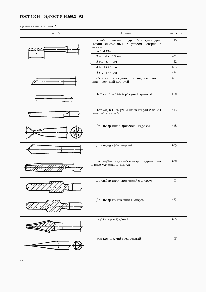Страница 28 ГОСТ 30216-94