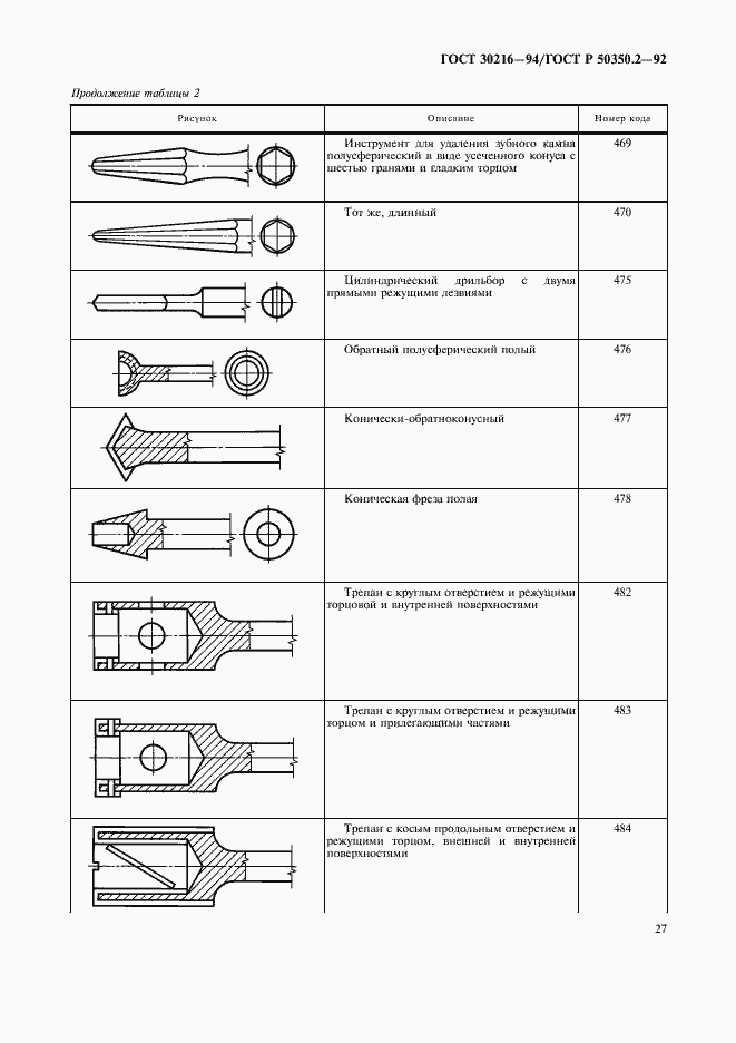 Страница 29 ГОСТ 30216-94