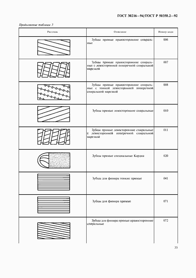 Страница 37 ГОСТ 30216-94