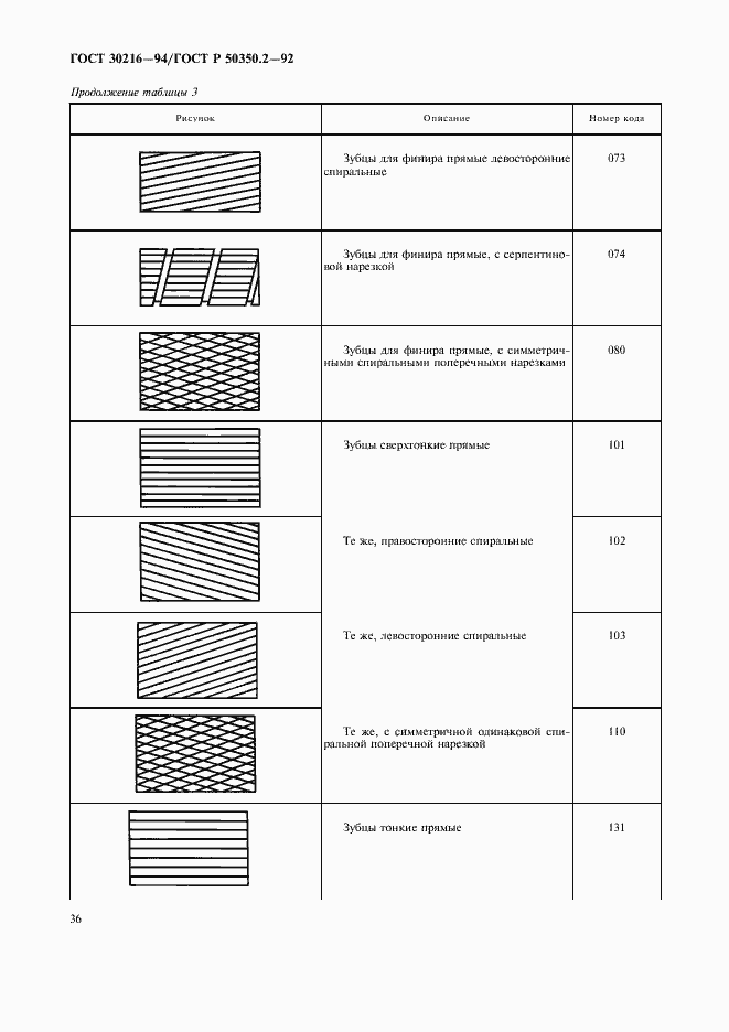 Страница 38 ГОСТ 30216-94