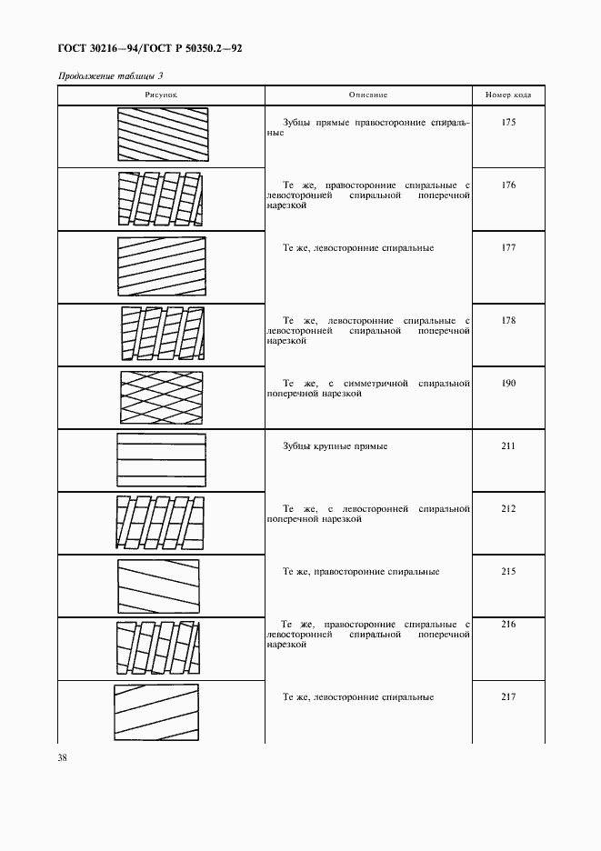 Страница 40 ГОСТ 30216-94