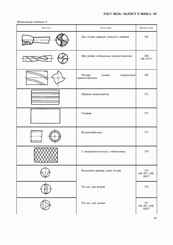 Страница 43 ГОСТ 30216-94