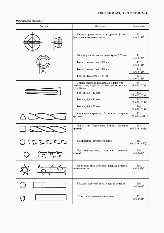 Страница 45 ГОСТ 30216-94