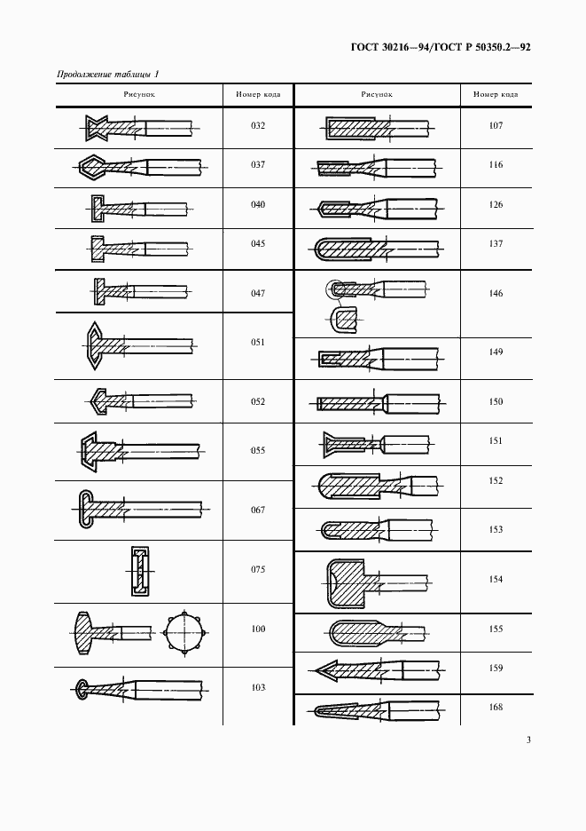 Страница 5 ГОСТ 30216-94