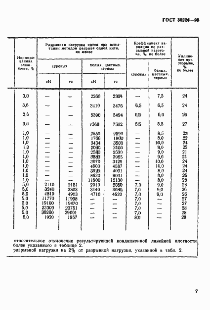 Страница 10 ГОСТ 30226-93