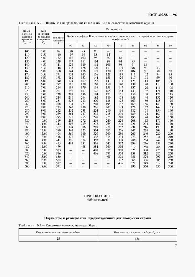 Страница 11 ГОСТ 30238.1-96
