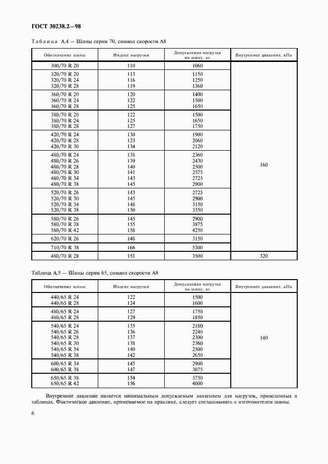 Страница 9 ГОСТ 30238.2-98