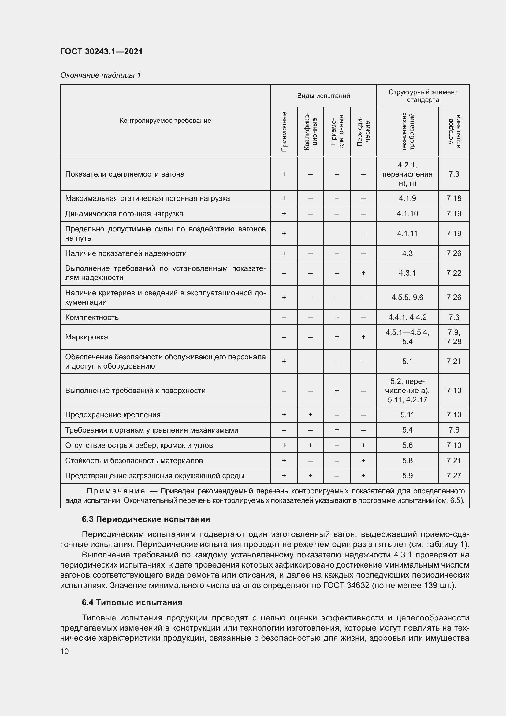 Страница 16 ГОСТ 30243.1-2021
