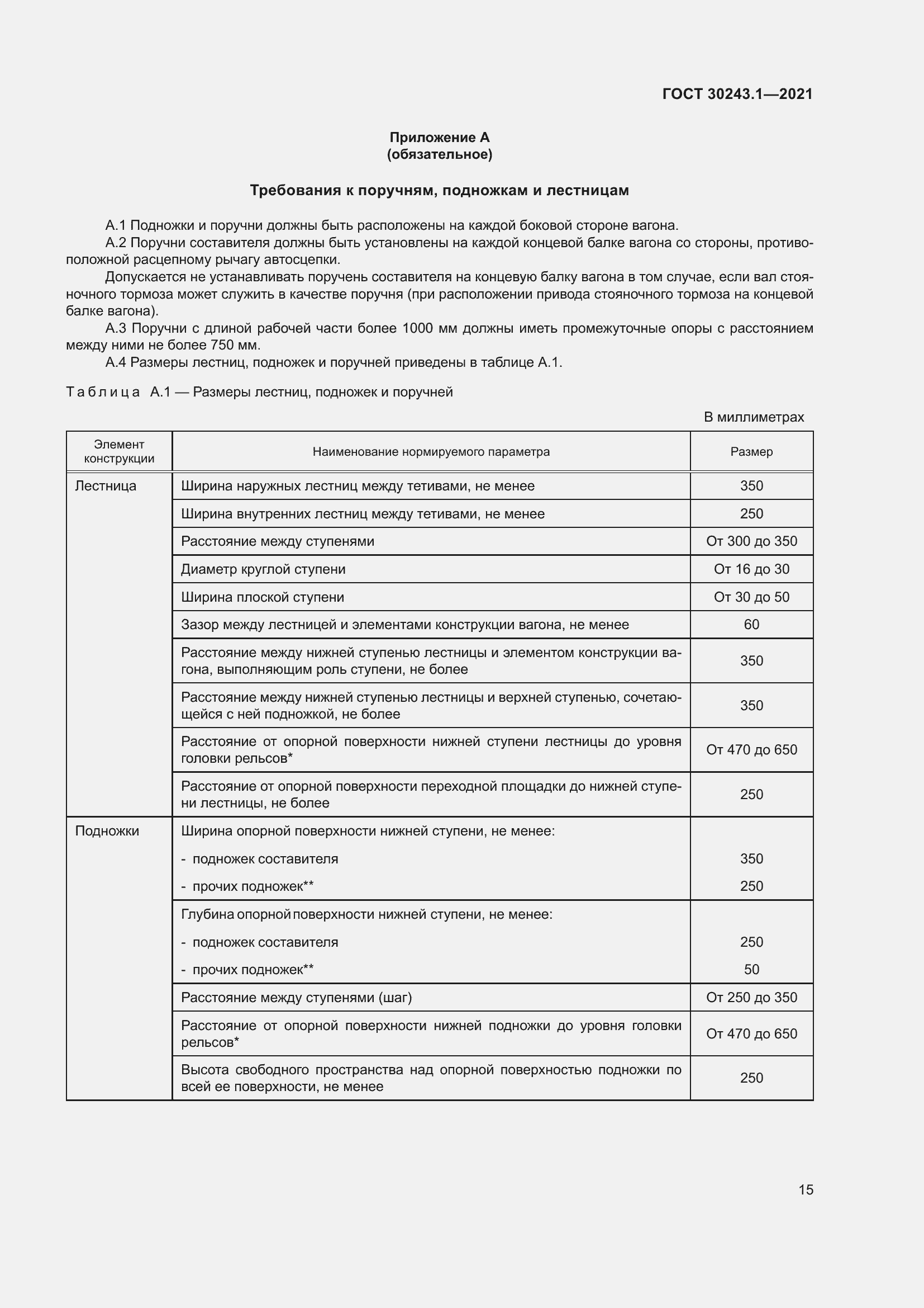 Страница 21 ГОСТ 30243.1-2021