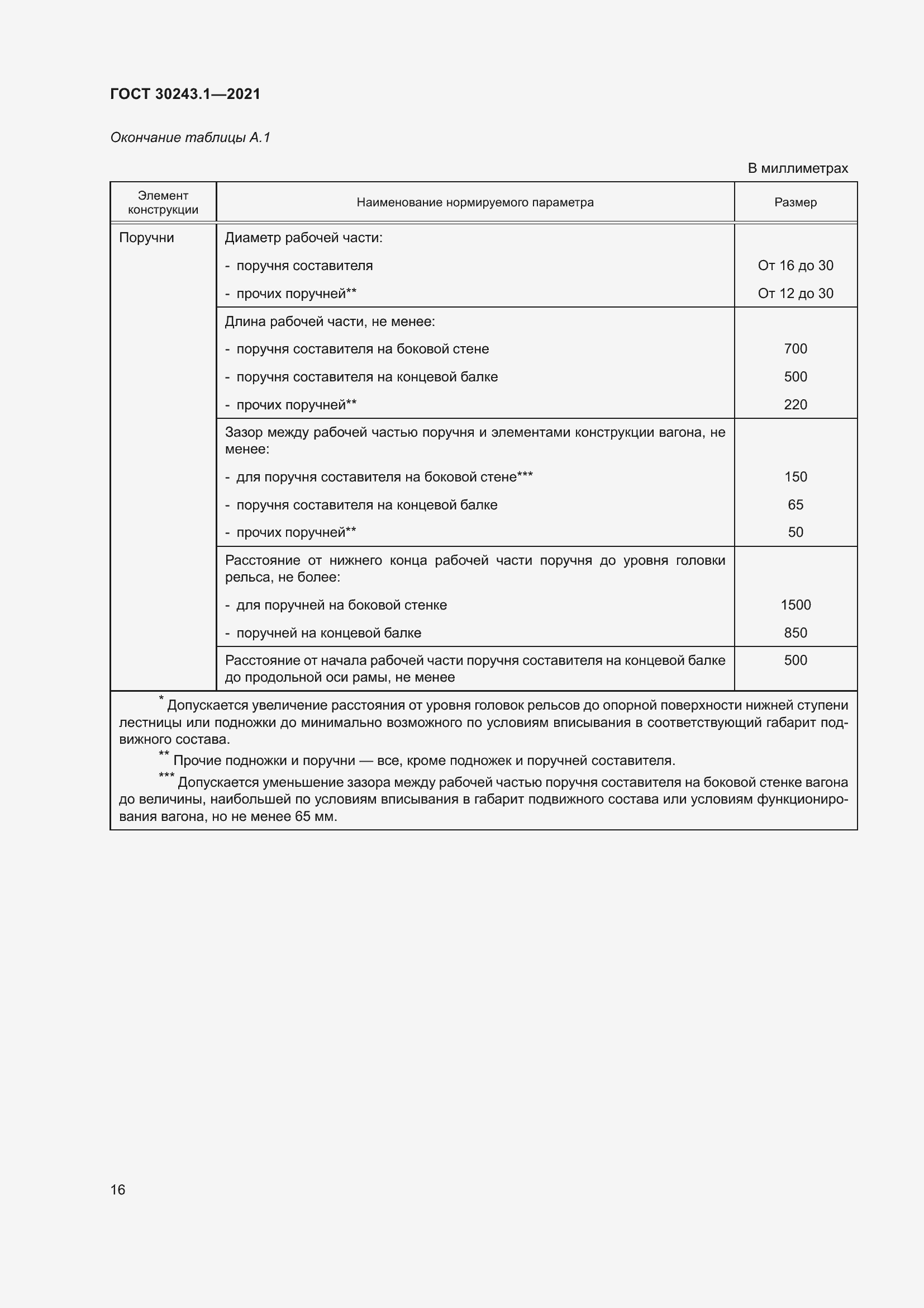 Страница 22 ГОСТ 30243.1-2021