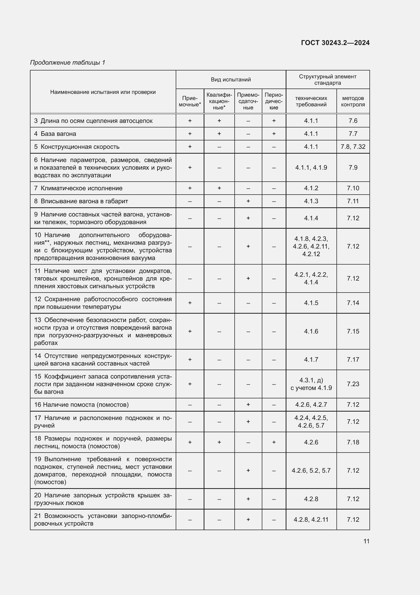 Страница 15 ГОСТ 30243.2-2024